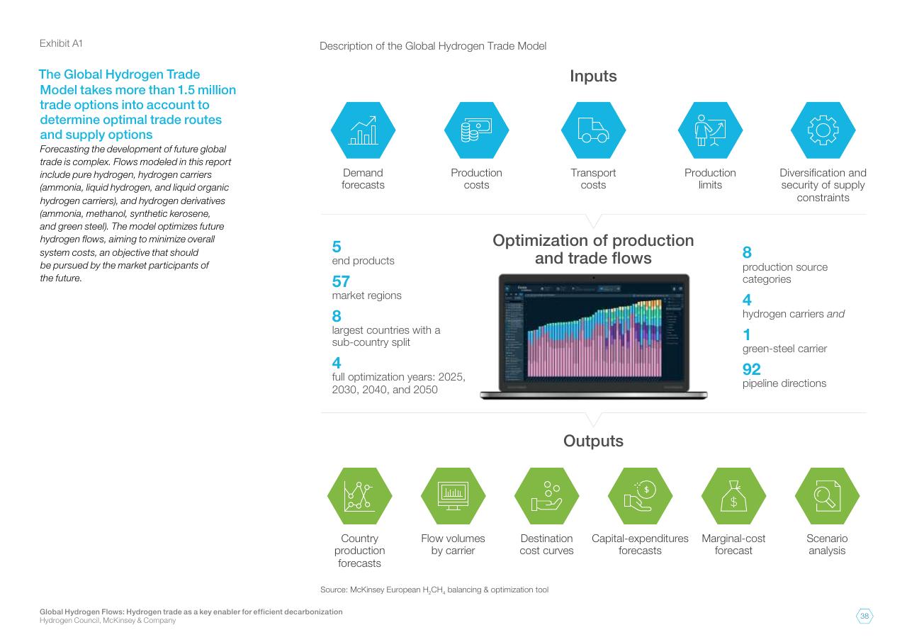 Framework slide 38 from Global Hydrogen Flows Hydrogen Trade As A Key Enabler For Efficient Decarbonization