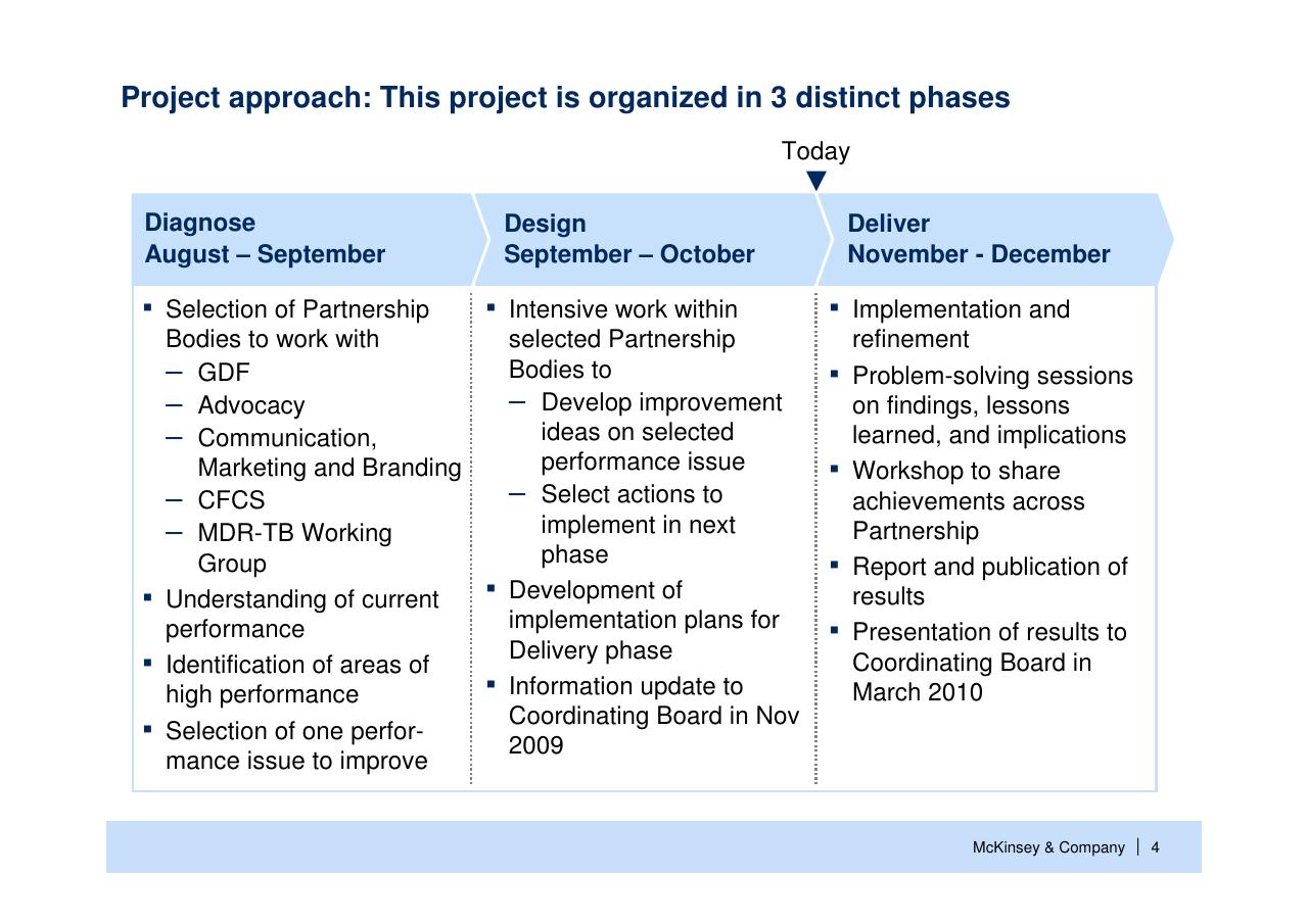 Timeline slide 5 from Helping Global Health Partnerships To Increase Their Impact Stop Tb Partnership McKinsey Collaboration