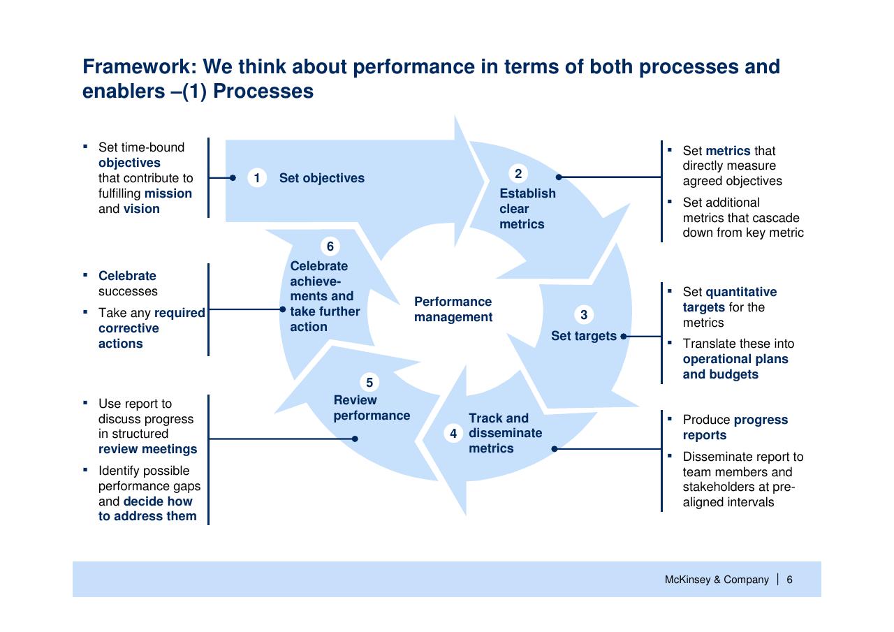 Process slide 7 from Helping Global Health Partnerships To Increase Their Impact Stop Tb Partnership McKinsey Collaboration