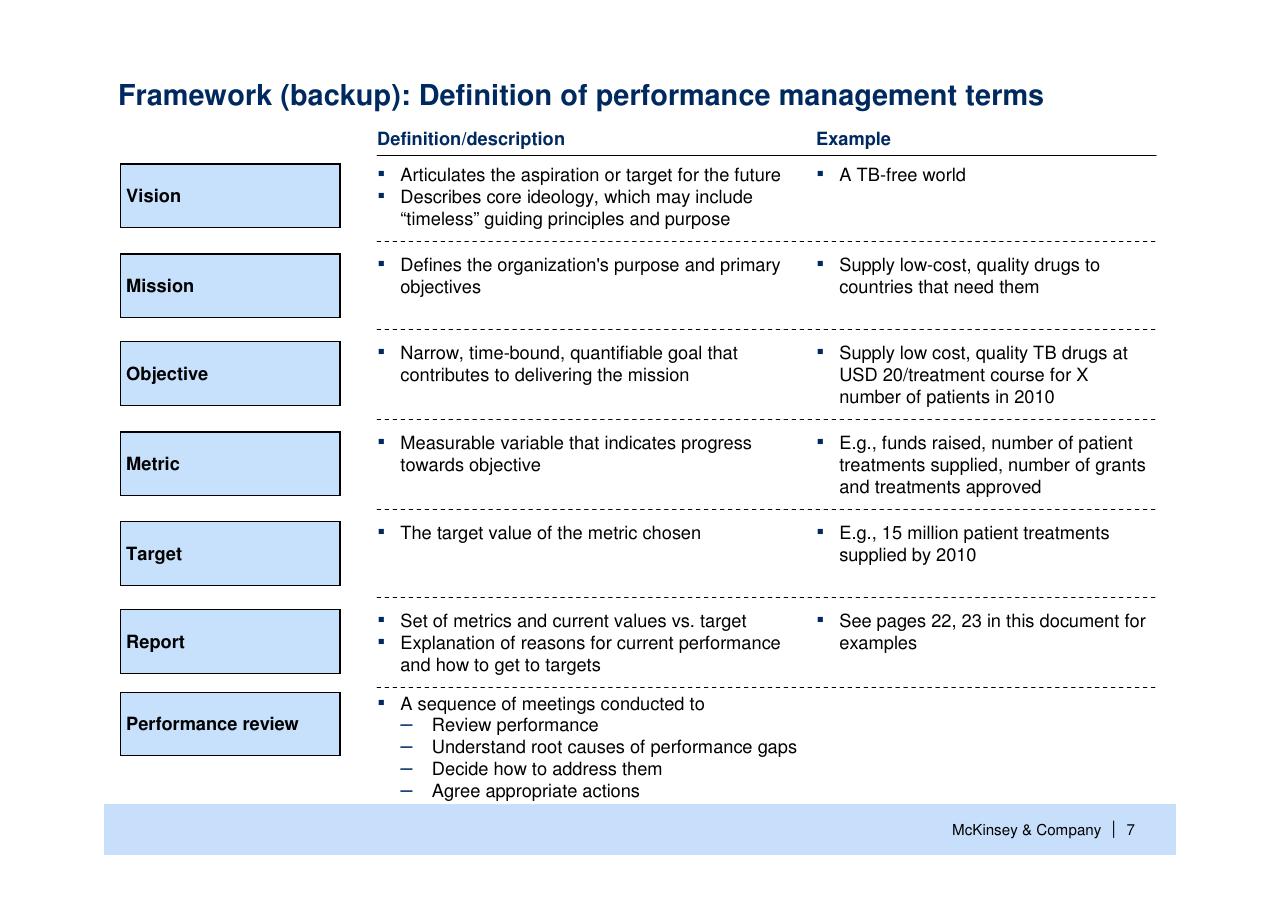 Table slide 8 from Helping Global Health Partnerships To Increase Their Impact Stop Tb Partnership McKinsey Collaboration