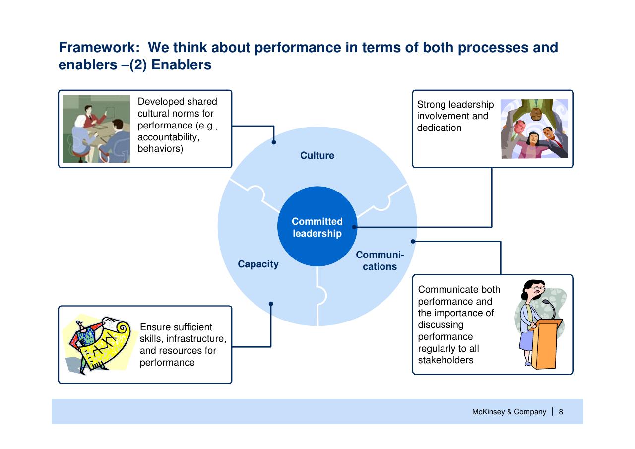 Framework slide 9 from Helping Global Health Partnerships To Increase Their Impact Stop Tb Partnership McKinsey Collaboration