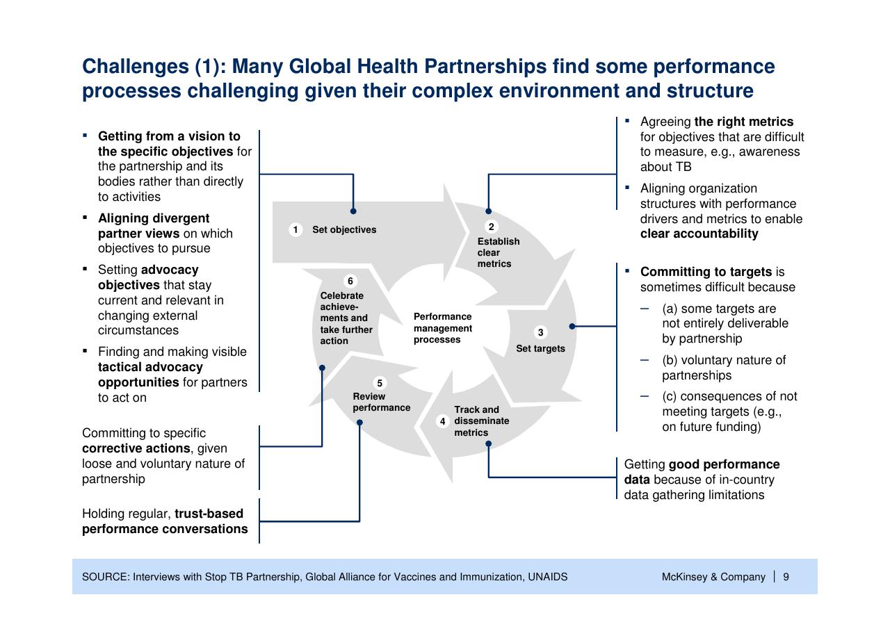 Process slide 10 from Helping Global Health Partnerships To Increase Their Impact Stop Tb Partnership McKinsey Collaboration