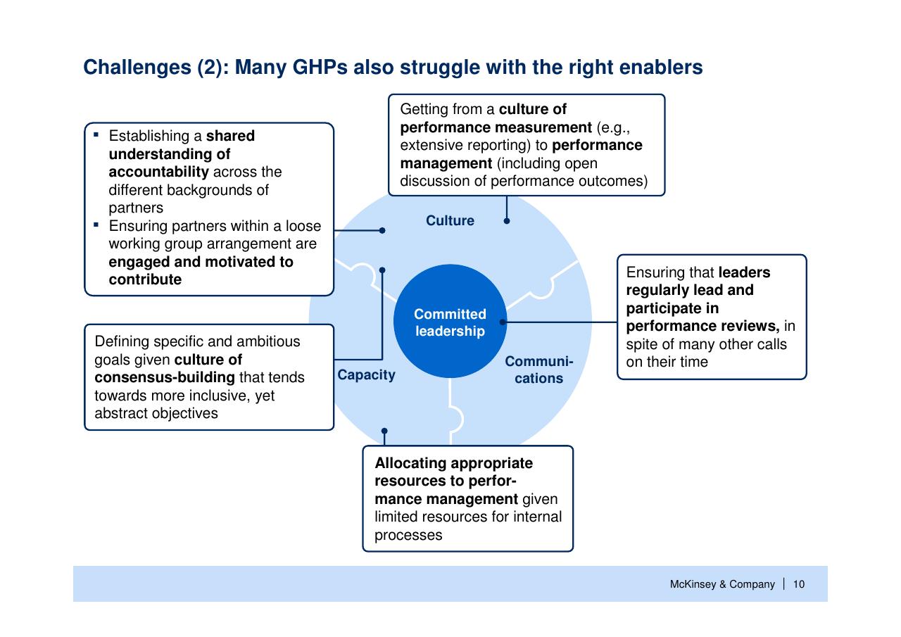 Framework slide 11 from Helping Global Health Partnerships To Increase Their Impact Stop Tb Partnership McKinsey Collaboration