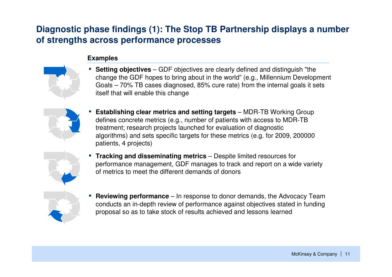 Process slide 12 from Helping Global Health Partnerships To Increase Their Impact Stop Tb Partnership McKinsey Collaboration