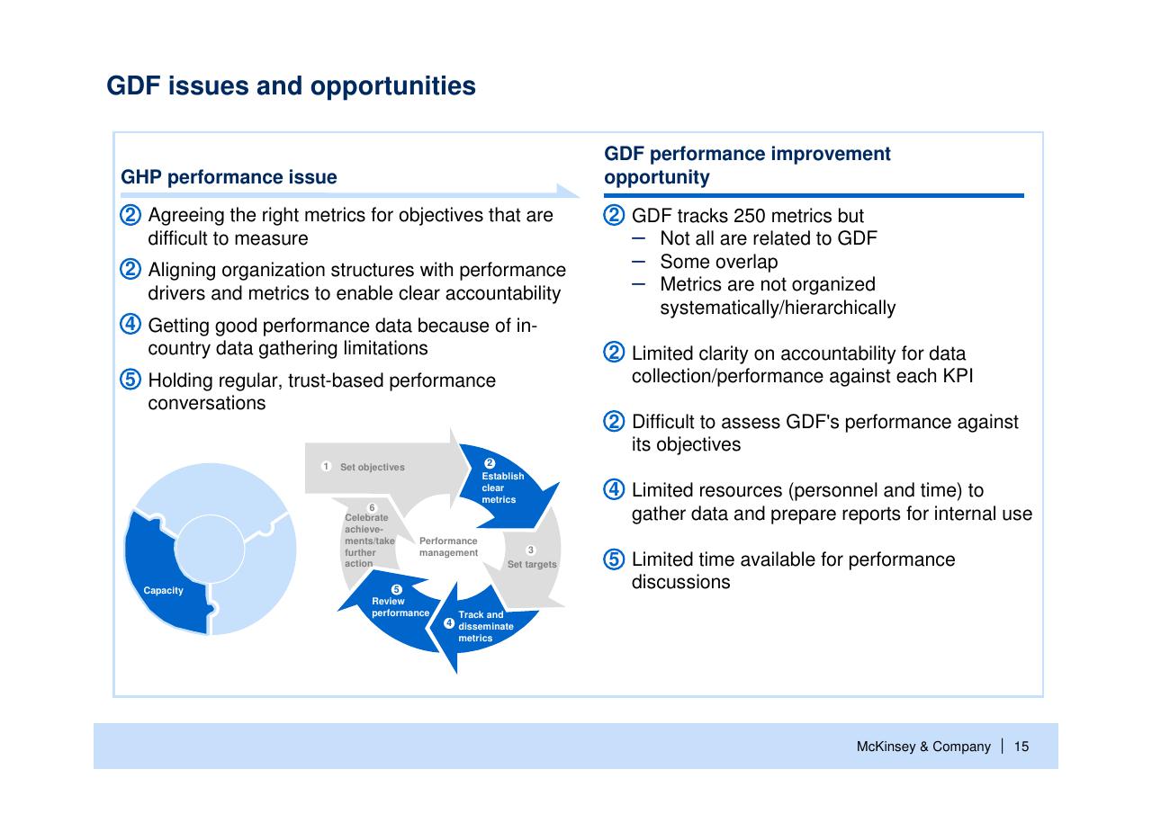 Comparison slide 16 from Helping Global Health Partnerships To Increase Their Impact Stop Tb Partnership McKinsey Collaboration