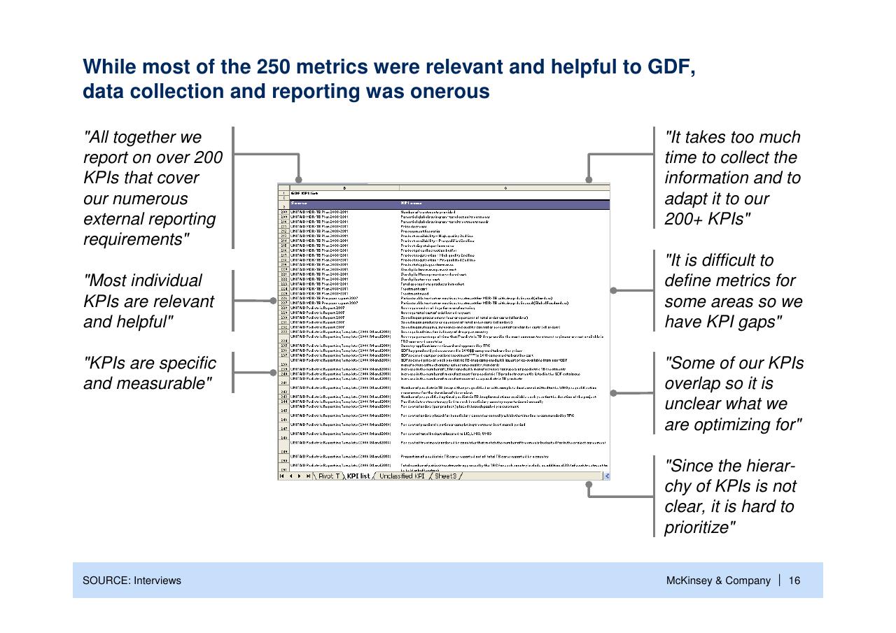 Text slide 17 from Helping Global Health Partnerships To Increase Their Impact Stop Tb Partnership McKinsey Collaboration