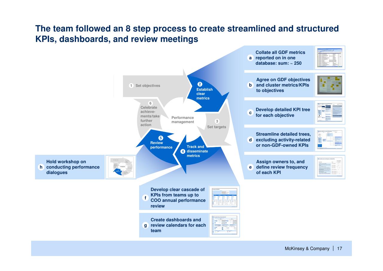 Process slide 18 from Helping Global Health Partnerships To Increase Their Impact Stop Tb Partnership McKinsey Collaboration