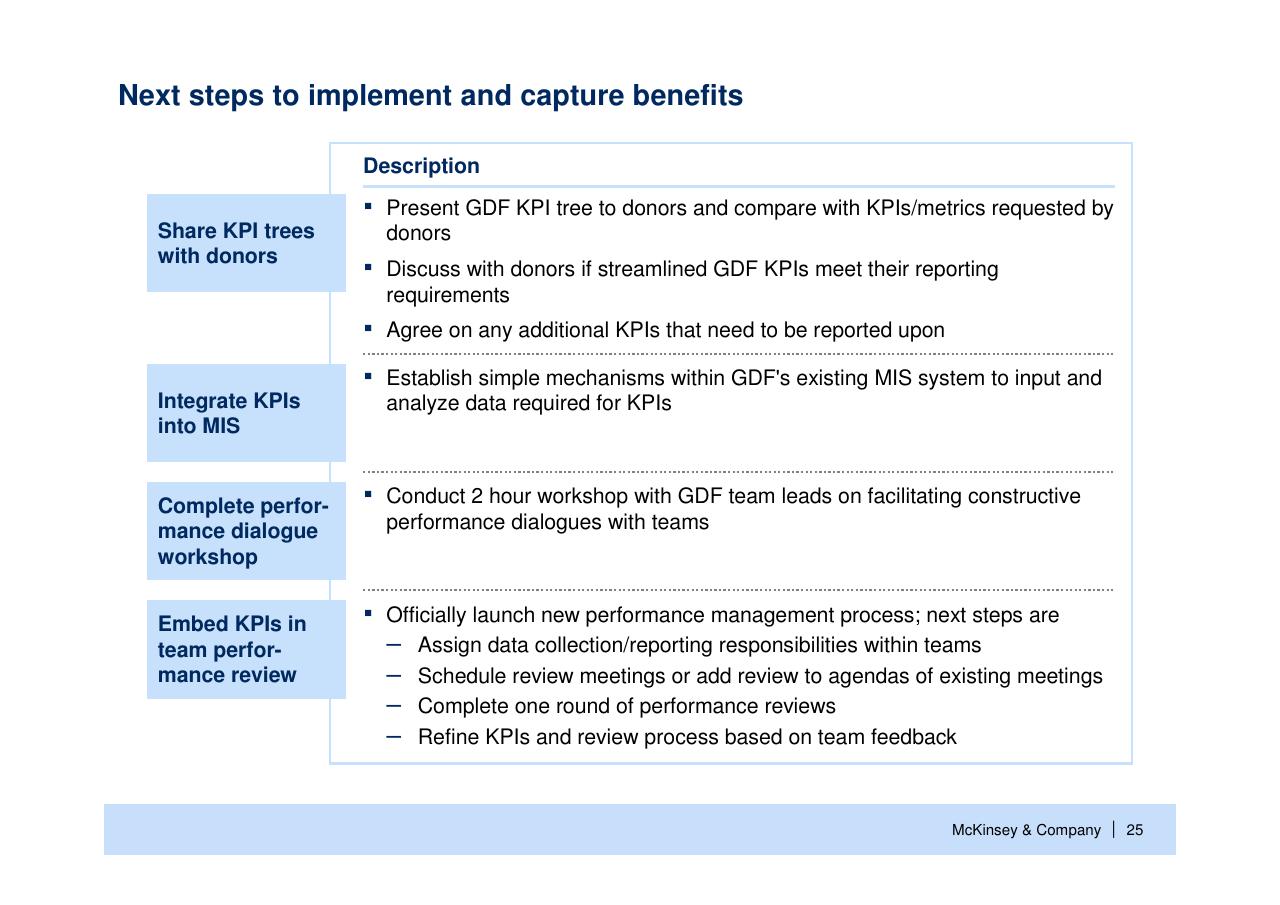 Process slide 26 from Helping Global Health Partnerships To Increase Their Impact Stop Tb Partnership McKinsey Collaboration