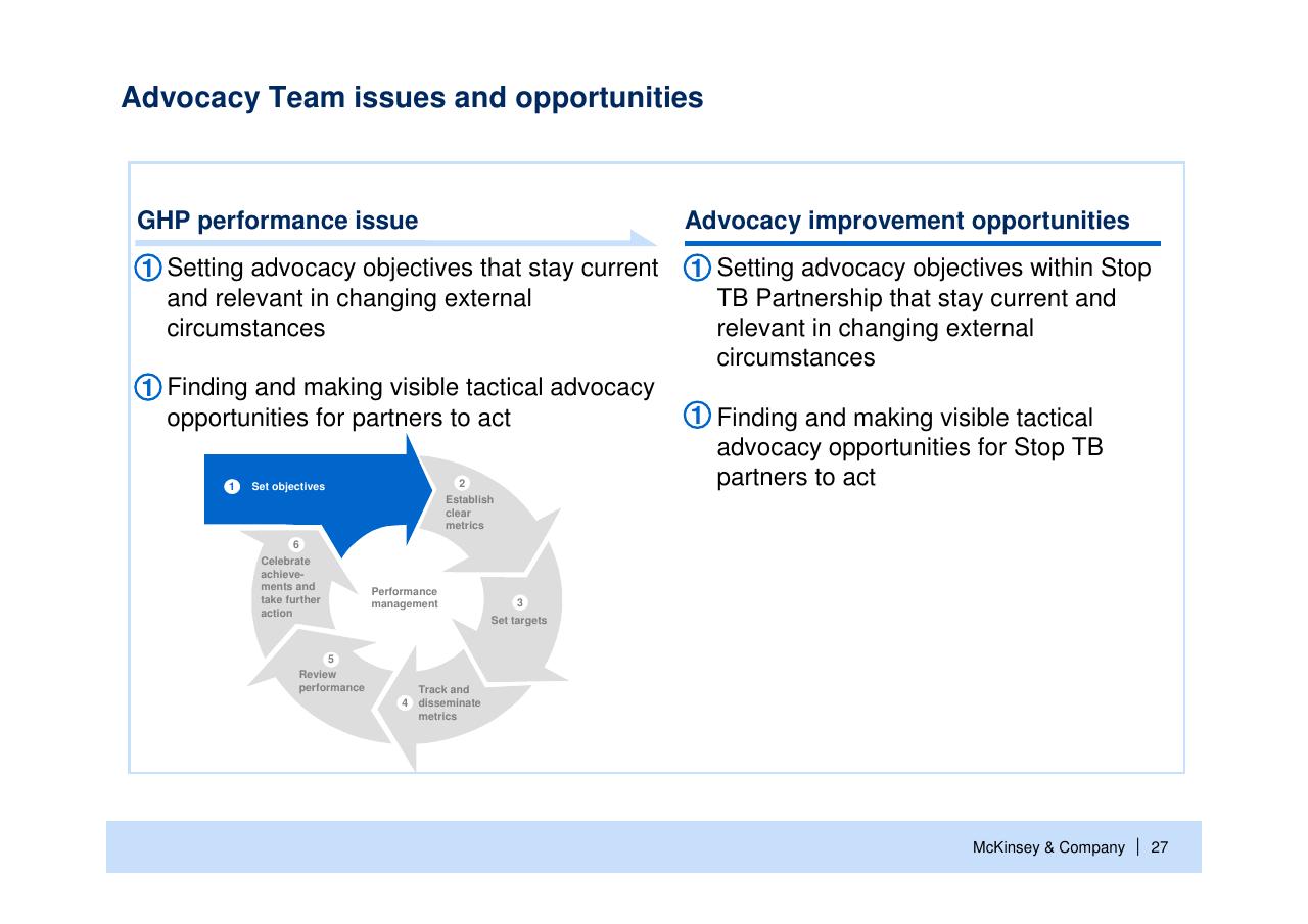 Comparison slide 28 from Helping Global Health Partnerships To Increase Their Impact Stop Tb Partnership McKinsey Collaboration