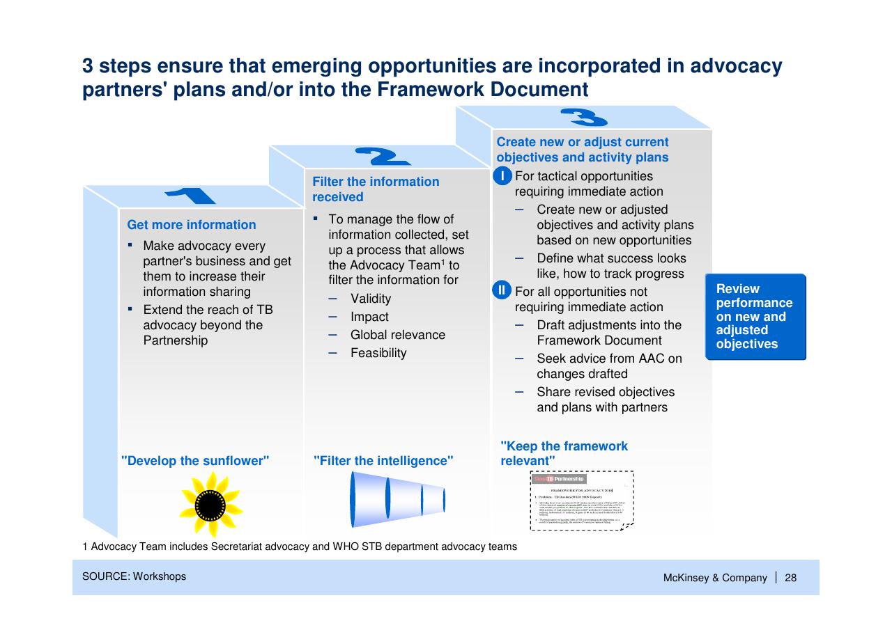 Process slide 29 from Helping Global Health Partnerships To Increase Their Impact Stop Tb Partnership McKinsey Collaboration