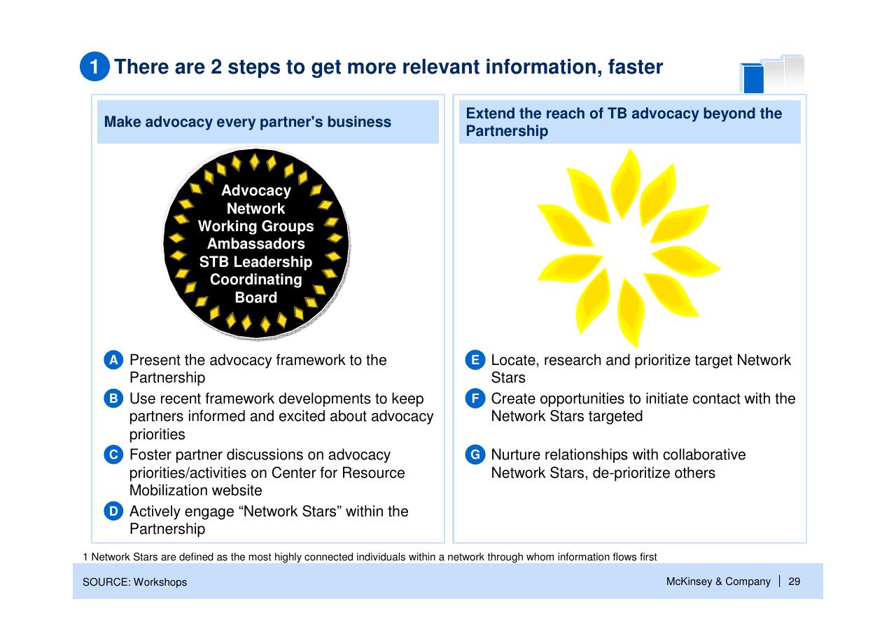 Comparison slide 30 from Helping Global Health Partnerships To Increase Their Impact Stop Tb Partnership McKinsey Collaboration
