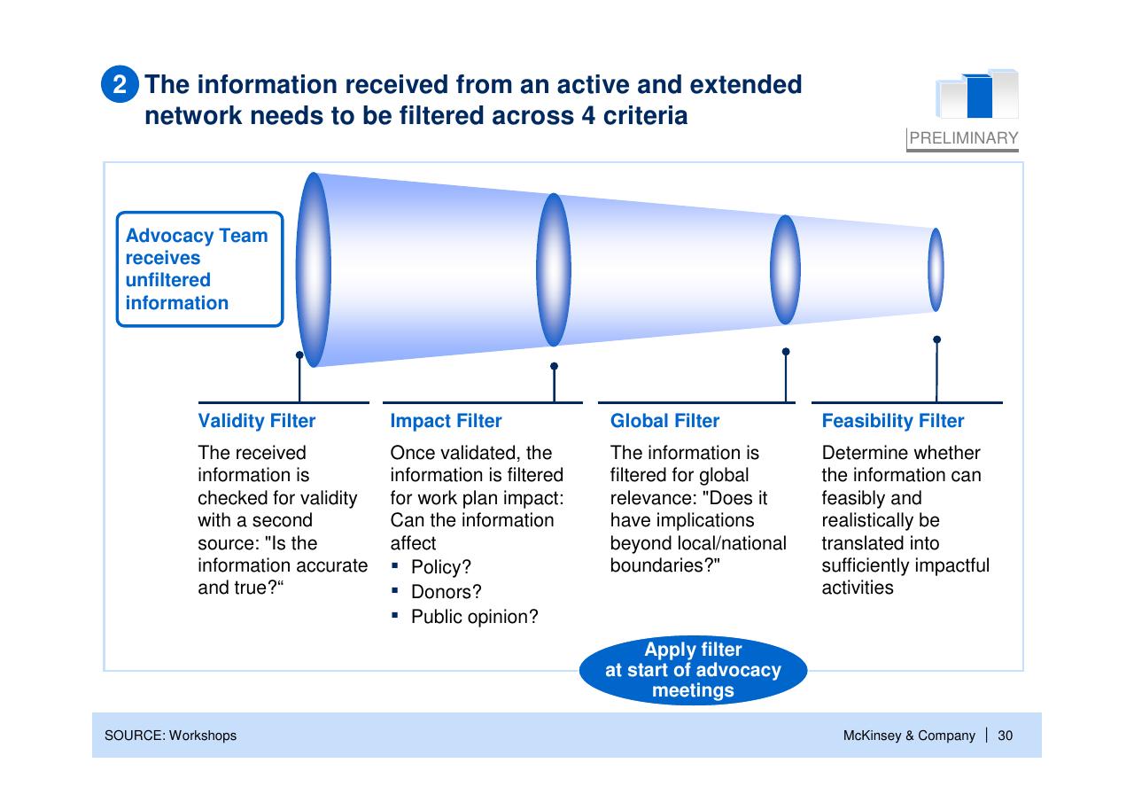 Process slide 31 from Helping Global Health Partnerships To Increase Their Impact Stop Tb Partnership McKinsey Collaboration