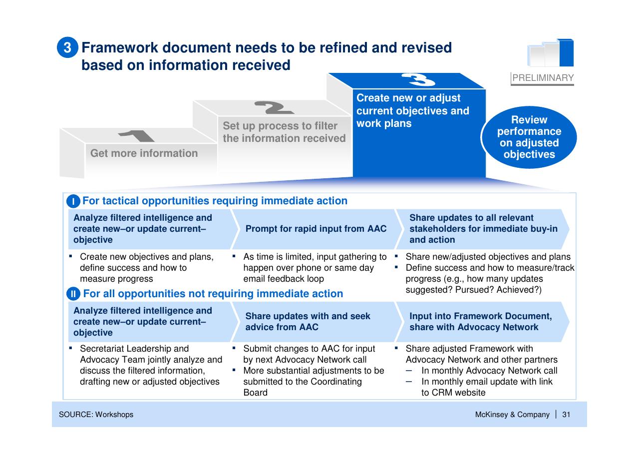 Process slide 32 from Helping Global Health Partnerships To Increase Their Impact Stop Tb Partnership McKinsey Collaboration
