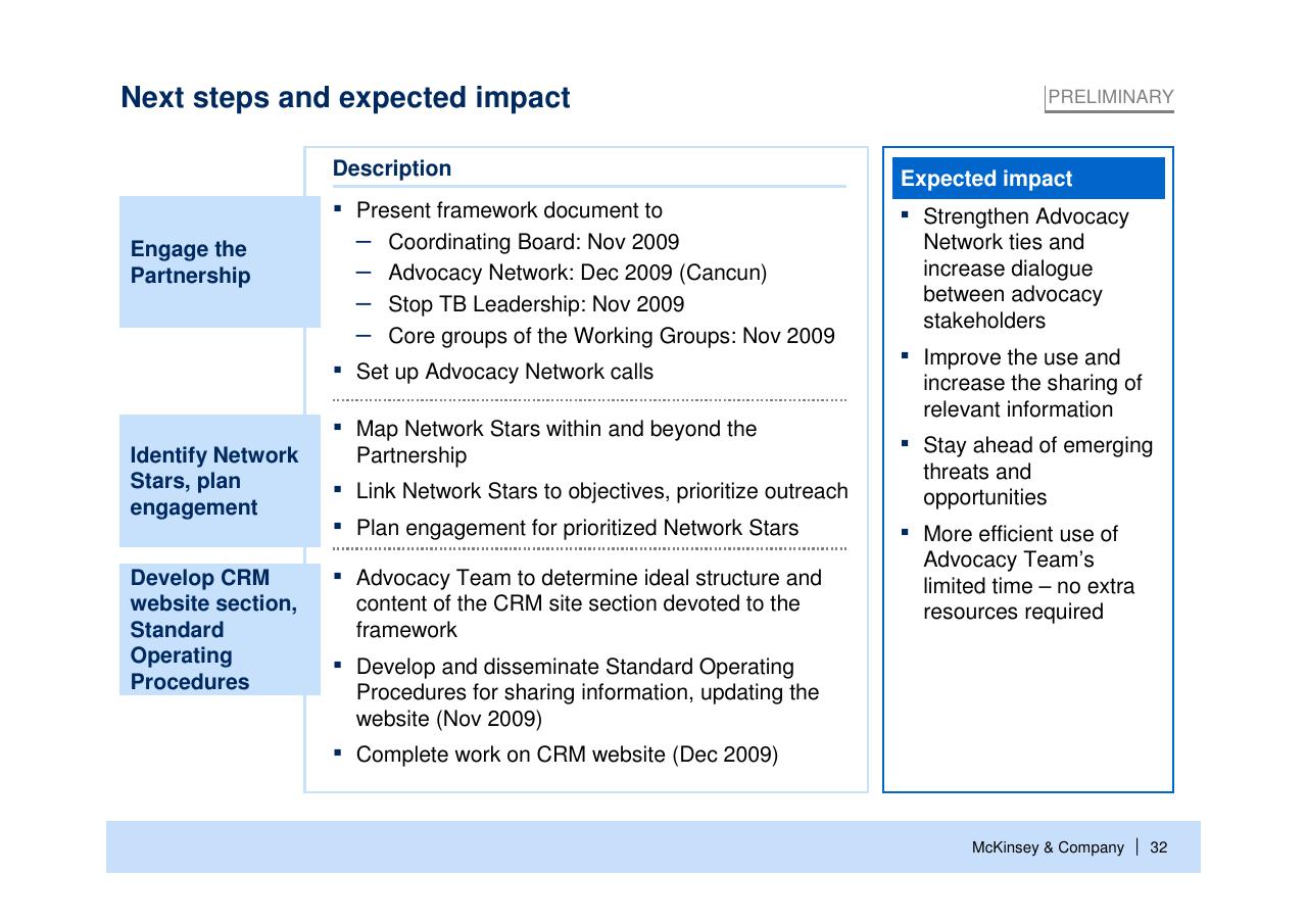 Table slide 33 from Helping Global Health Partnerships To Increase Their Impact Stop Tb Partnership McKinsey Collaboration