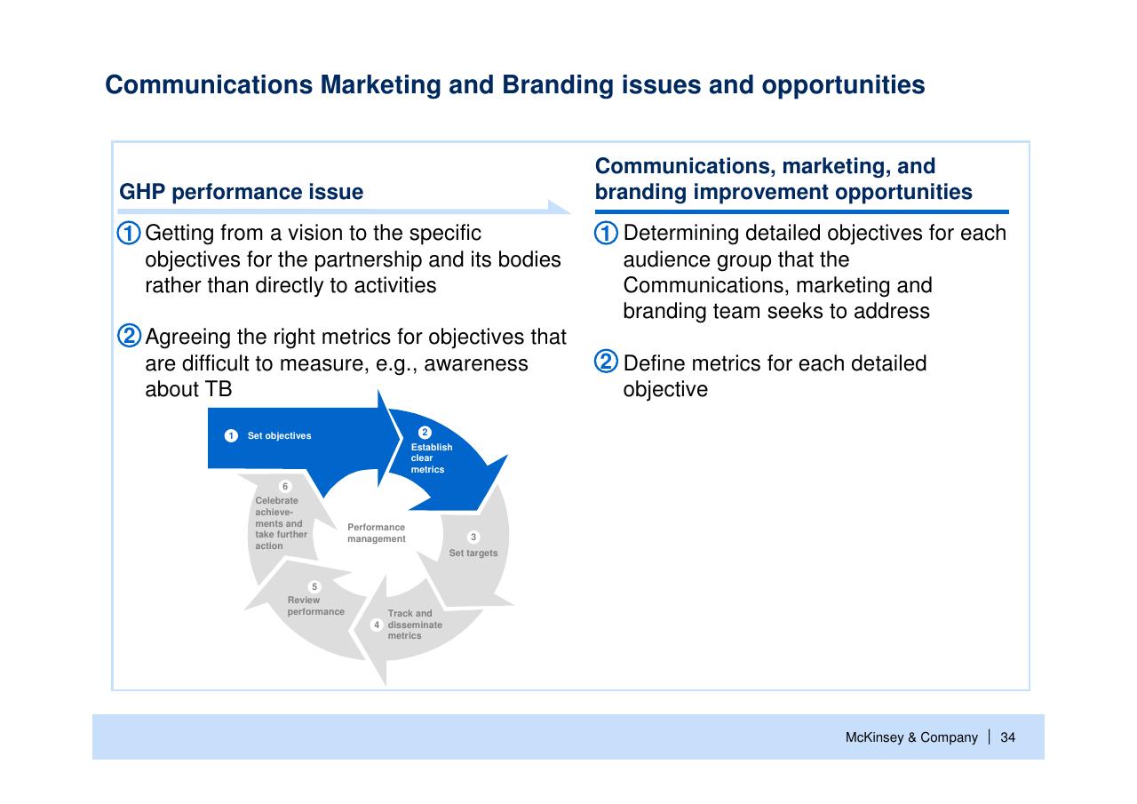 Comparison slide 35 from Helping Global Health Partnerships To Increase Their Impact Stop Tb Partnership McKinsey Collaboration