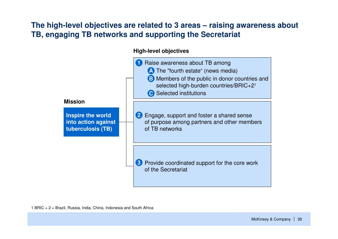 Framework slide 37 from Helping Global Health Partnerships To Increase Their Impact Stop Tb Partnership McKinsey Collaboration