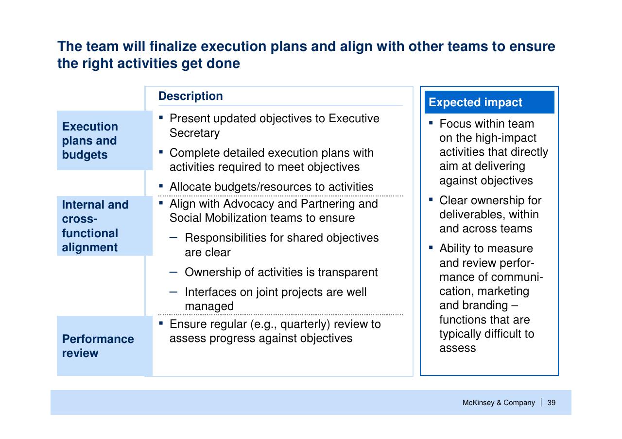 Text slide 40 from Helping Global Health Partnerships To Increase Their Impact Stop Tb Partnership McKinsey Collaboration