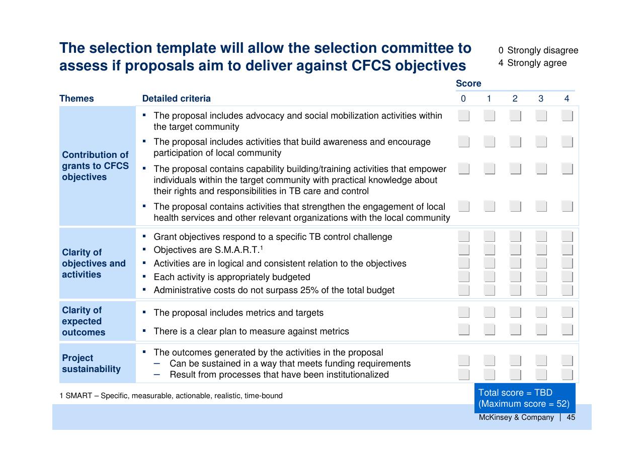 Table slide 46 from Helping Global Health Partnerships To Increase Their Impact Stop Tb Partnership McKinsey Collaboration