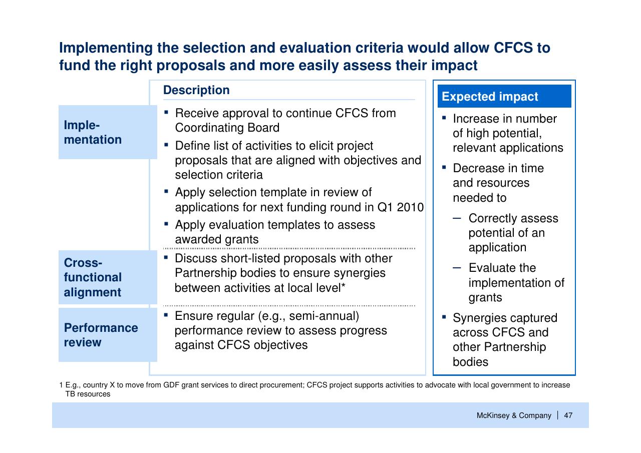 Framework slide 48 from Helping Global Health Partnerships To Increase Their Impact Stop Tb Partnership McKinsey Collaboration