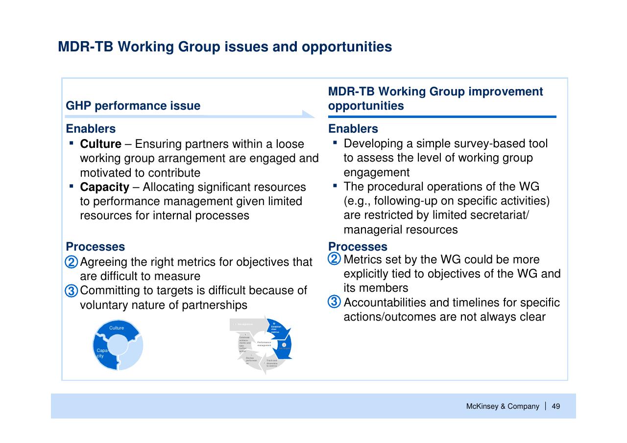 Comparison slide 50 from Helping Global Health Partnerships To Increase Their Impact Stop Tb Partnership McKinsey Collaboration
