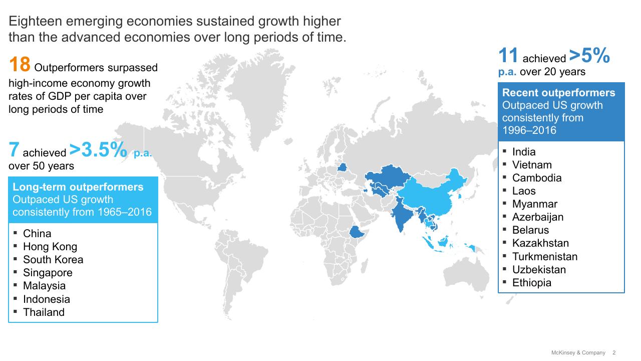 Comparison slide 2 from High Growth Emerging Economies And The Companies That Propel Them
