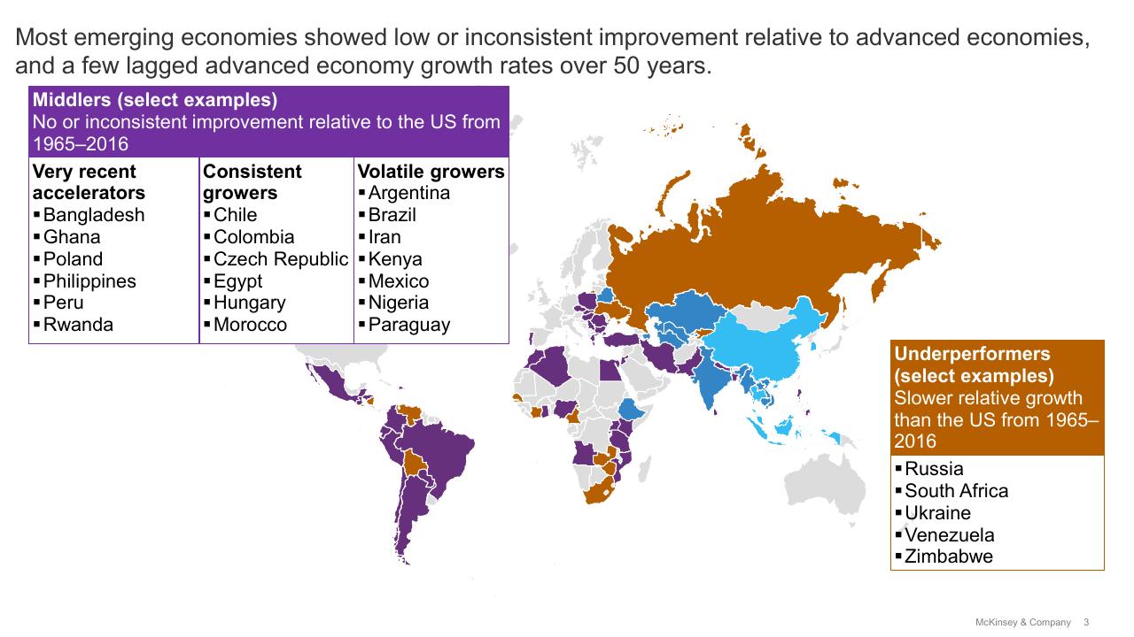 Framework slide 3 from High Growth Emerging Economies And The Companies That Propel Them