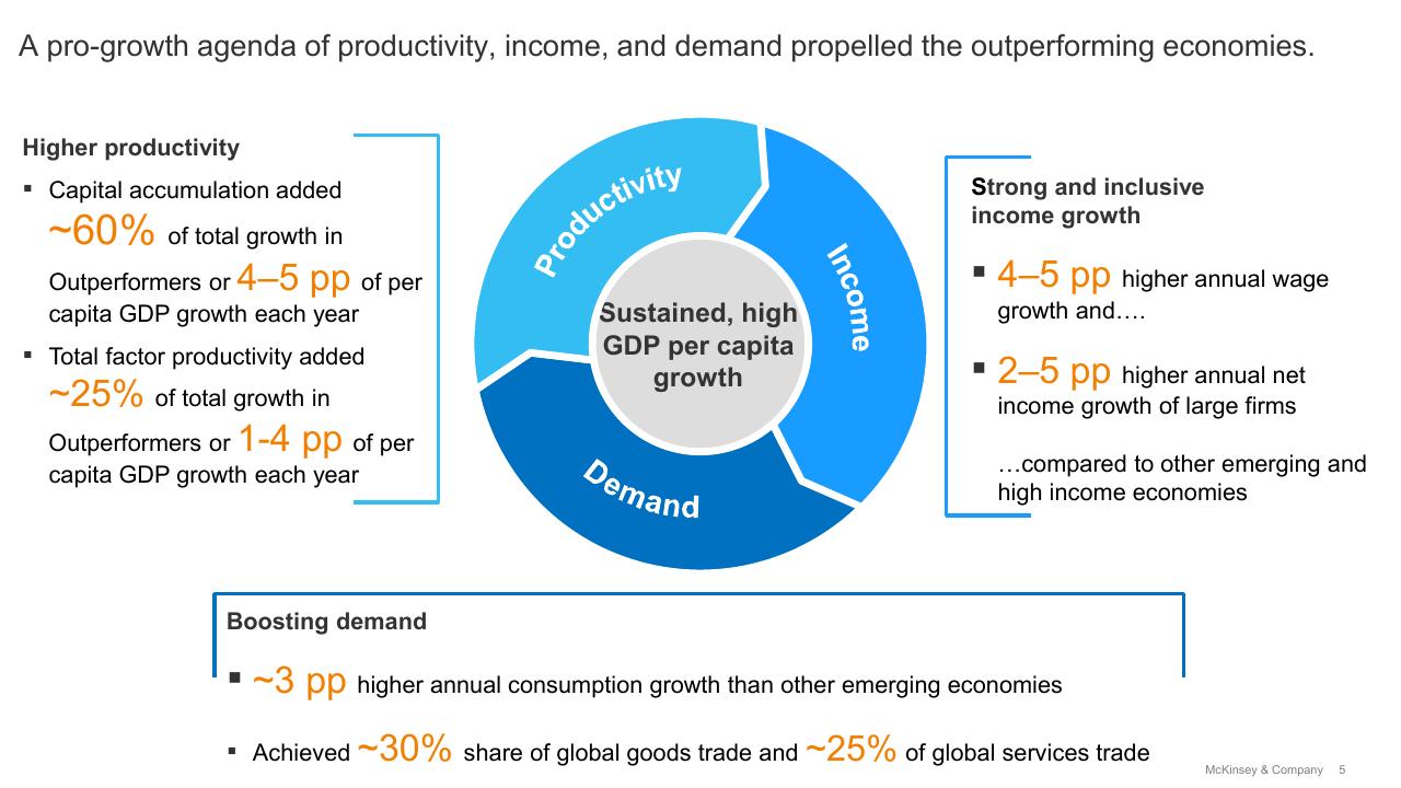 Agenda slide 5 from High Growth Emerging Economies And The Companies That Propel Them