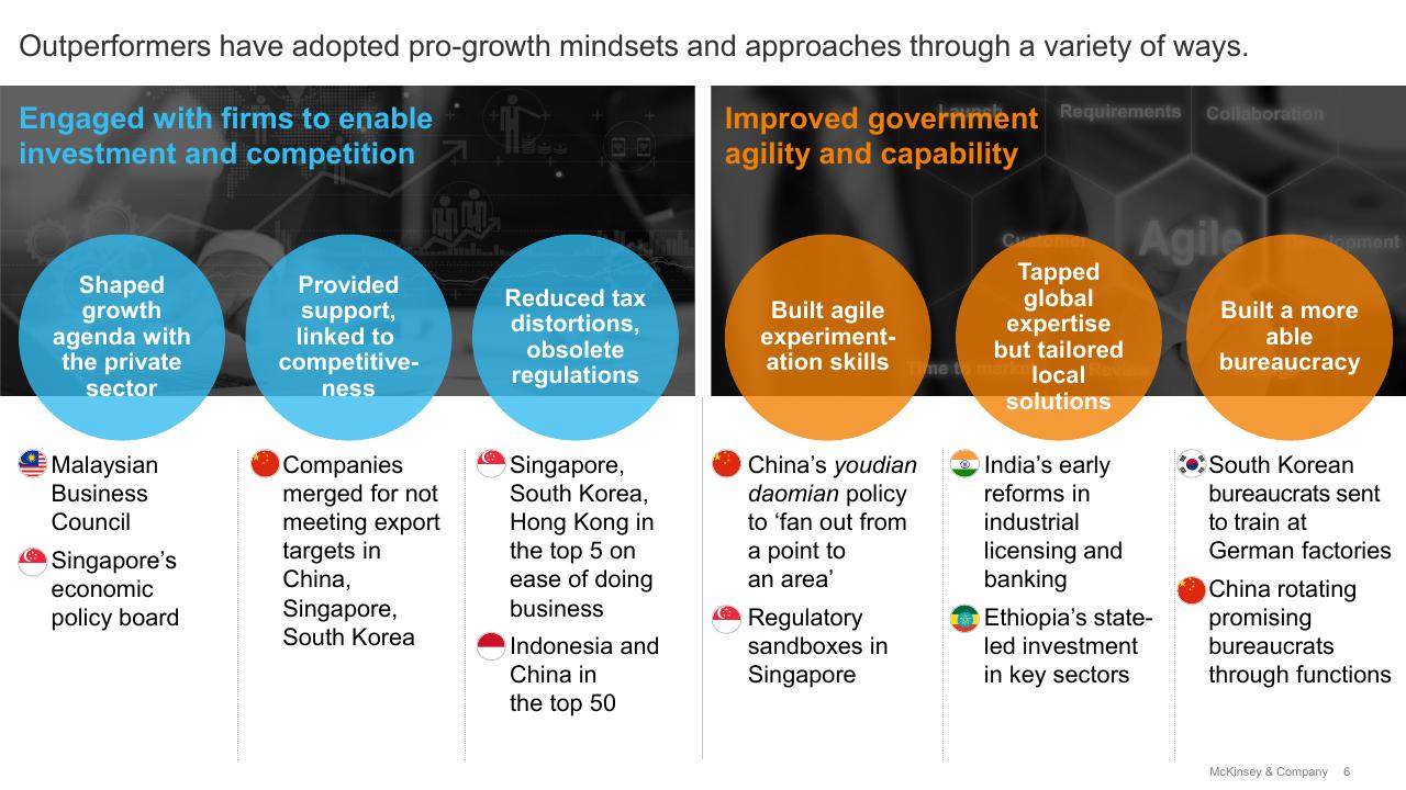 Comparison slide 6 from High Growth Emerging Economies And The Companies That Propel Them