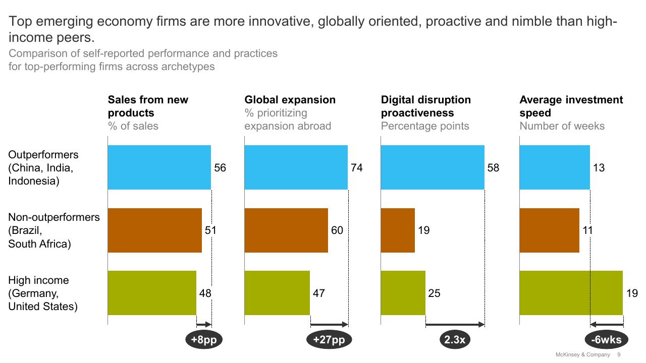 Chart slide 9 from High Growth Emerging Economies And The Companies That Propel Them
