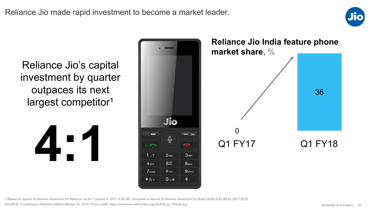 Chart slide 10 from High Growth Emerging Economies And The Companies That Propel Them