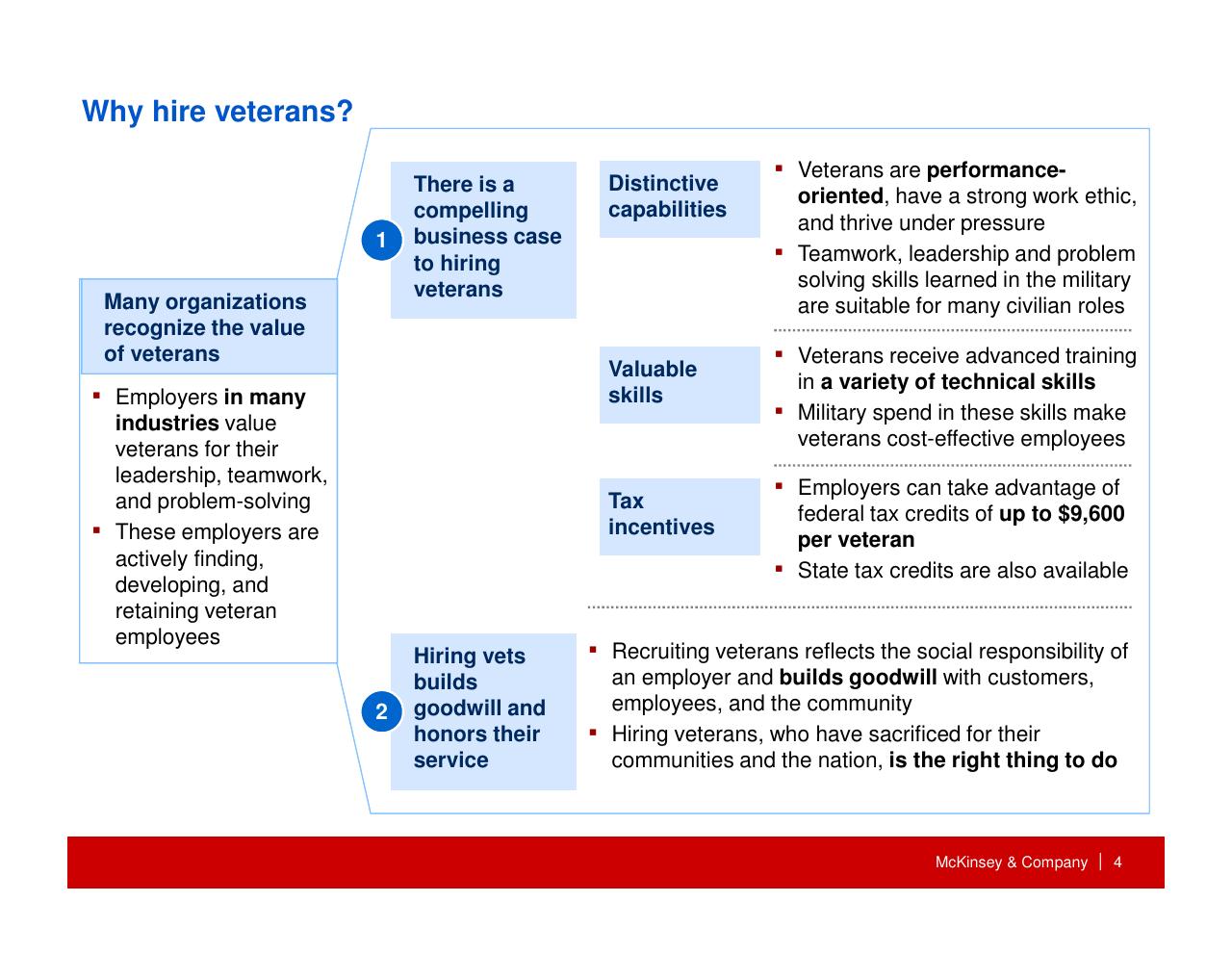 Framework slide 5 from How Companies Can Capture The Veteran Opportunity