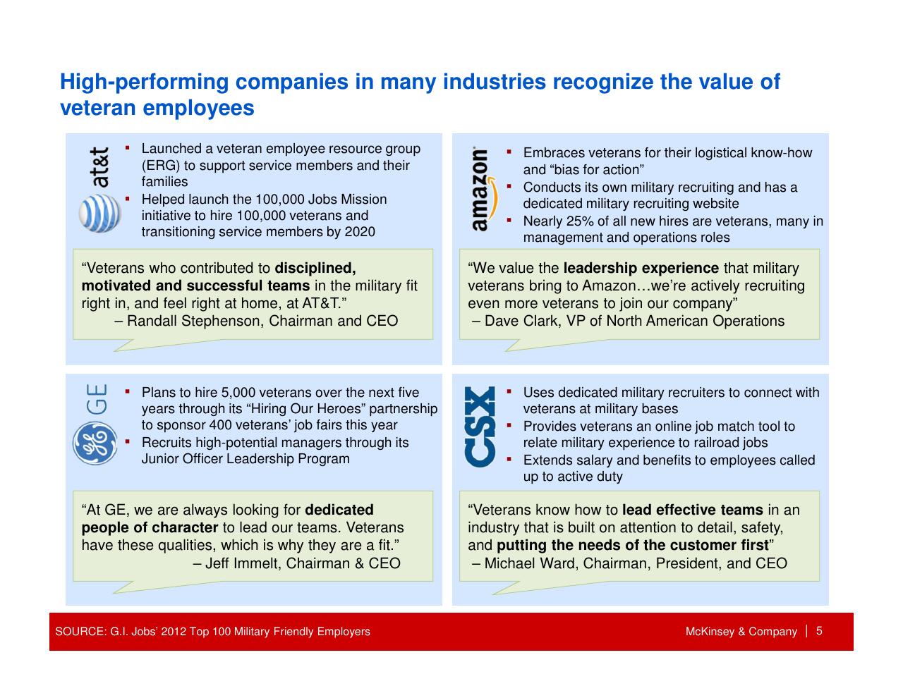 Comparison slide 6 from How Companies Can Capture The Veteran Opportunity