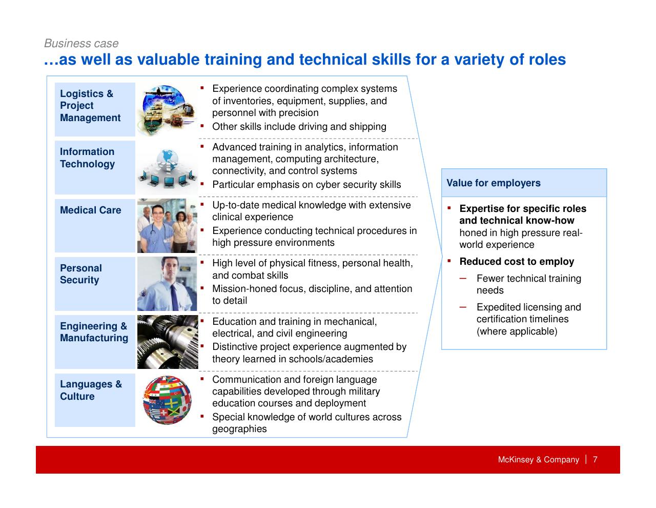 Table slide 8 from How Companies Can Capture The Veteran Opportunity
