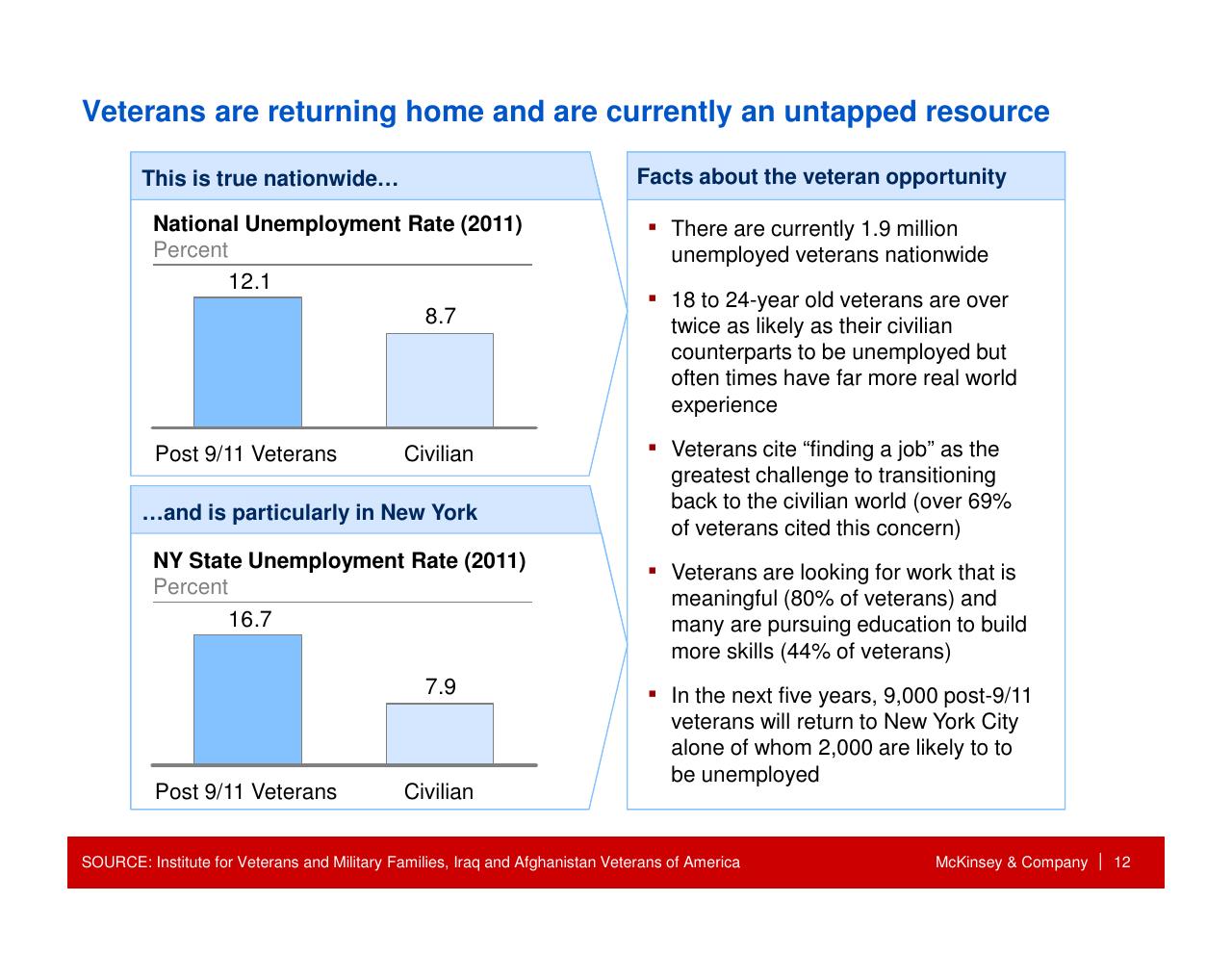 Comparison slide 13 from How Companies Can Capture The Veteran Opportunity