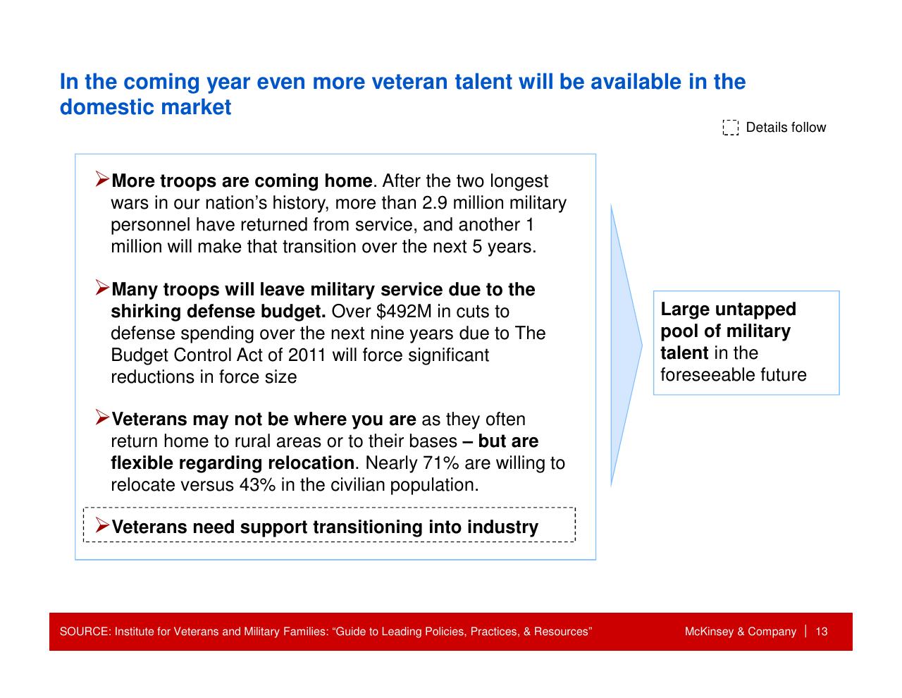Text slide 14 from How Companies Can Capture The Veteran Opportunity