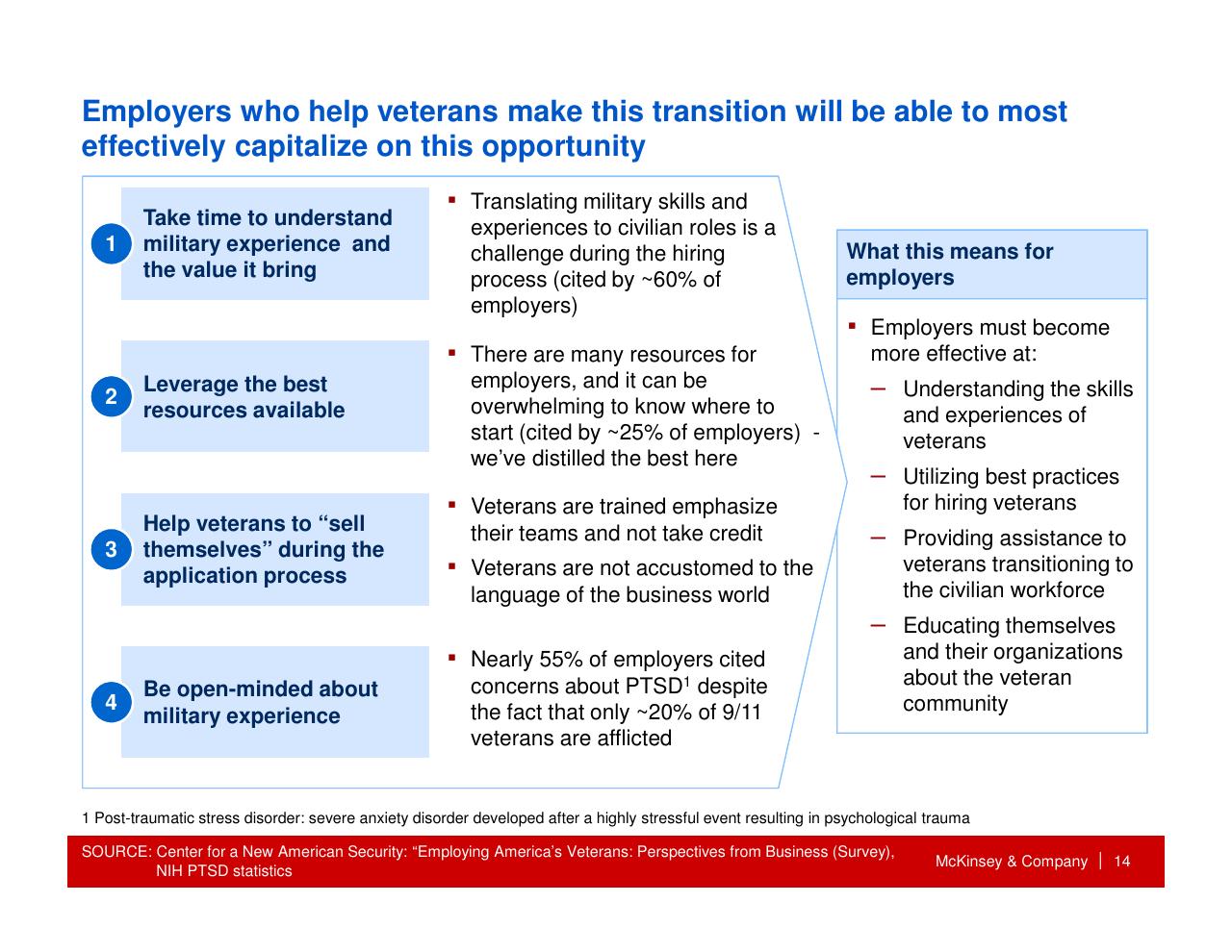 Process slide 15 from How Companies Can Capture The Veteran Opportunity