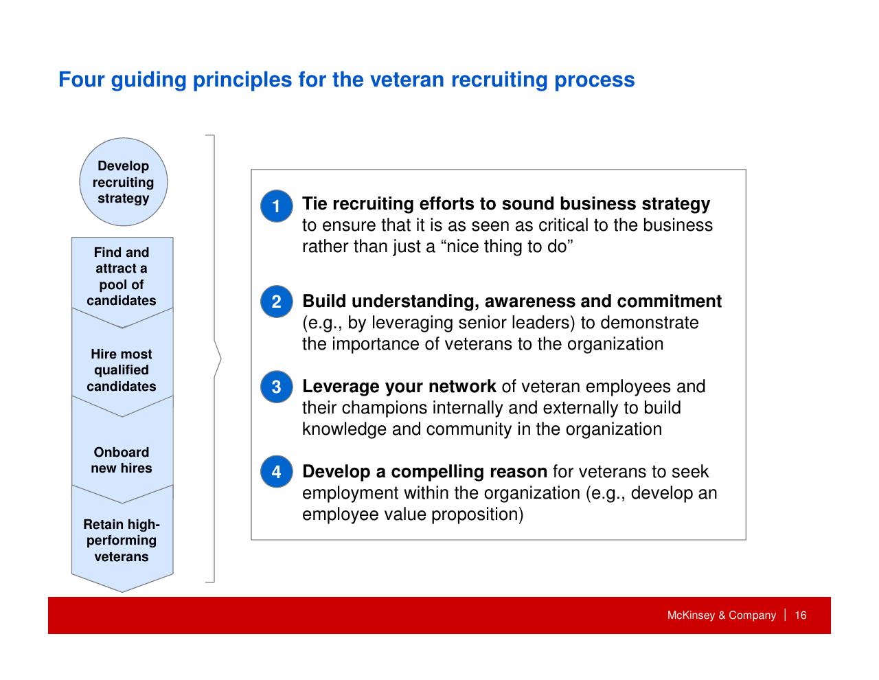 Process slide 17 from How Companies Can Capture The Veteran Opportunity