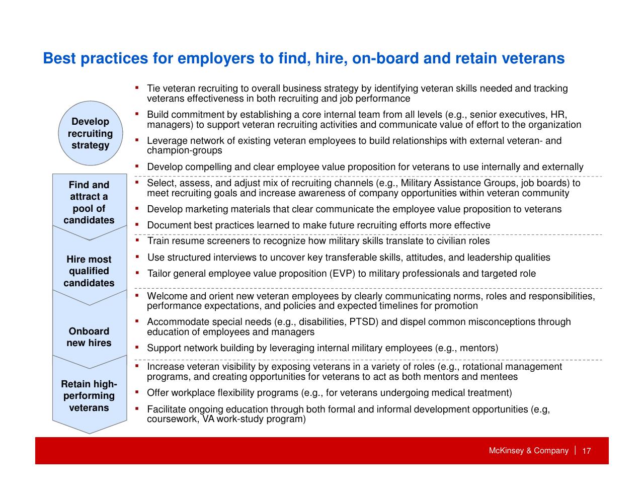 Process slide 18 from How Companies Can Capture The Veteran Opportunity