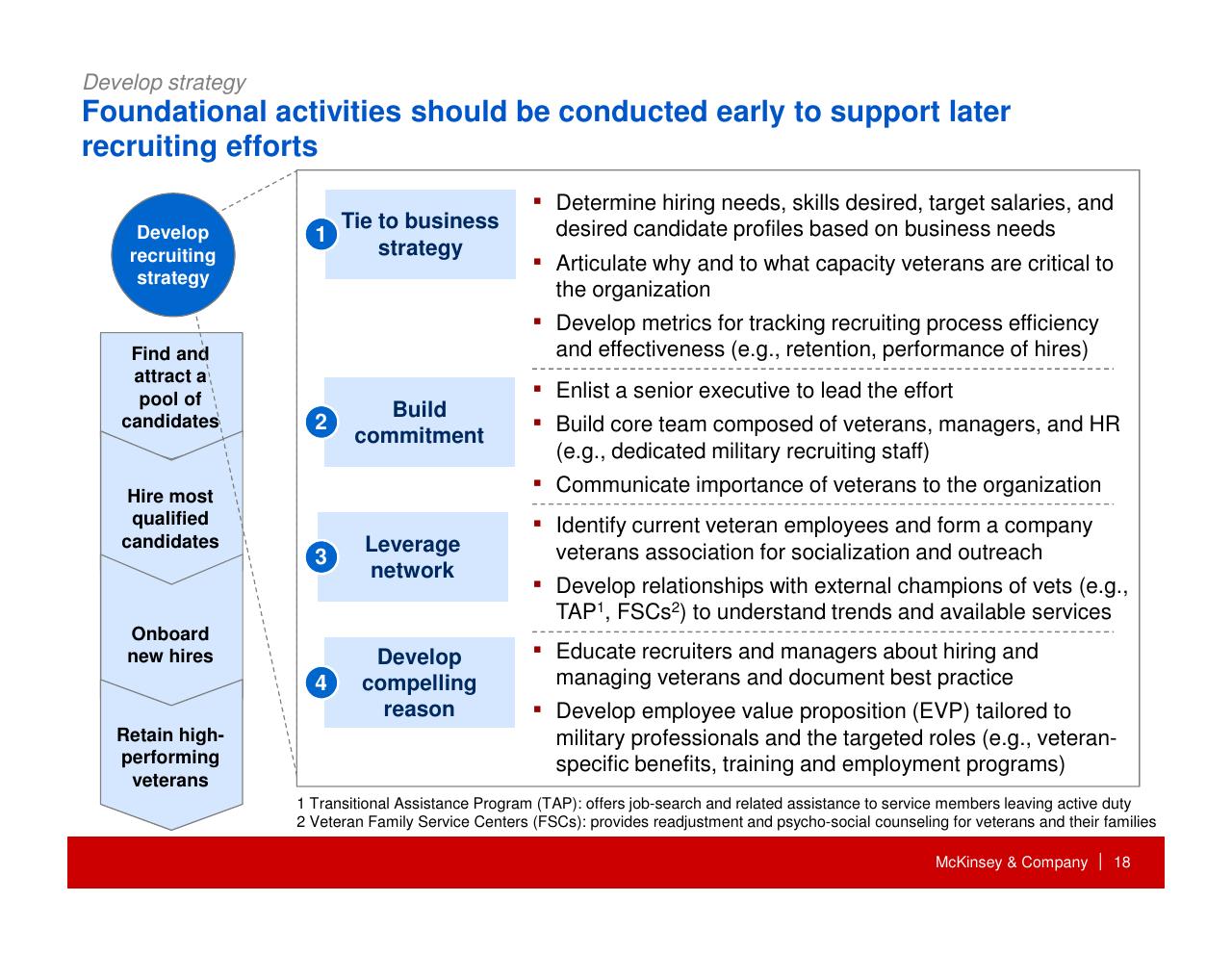 Process slide 19 from How Companies Can Capture The Veteran Opportunity