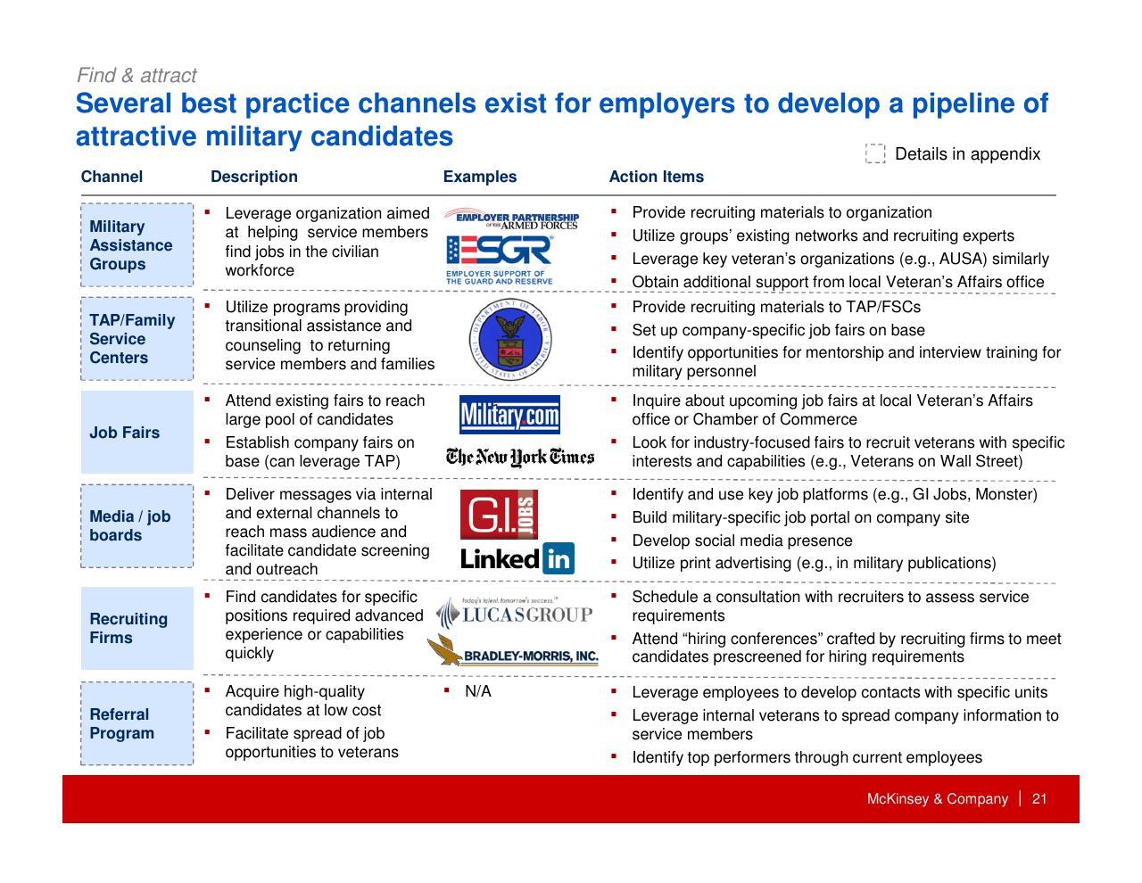 Table slide 22 from How Companies Can Capture The Veteran Opportunity