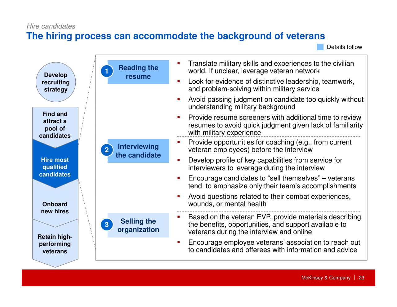 Process slide 24 from How Companies Can Capture The Veteran Opportunity