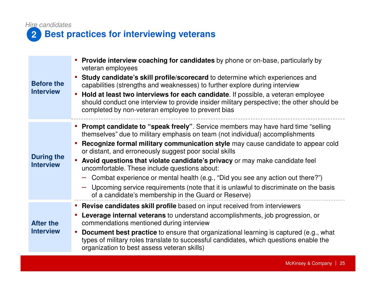 Process slide 26 from How Companies Can Capture The Veteran Opportunity