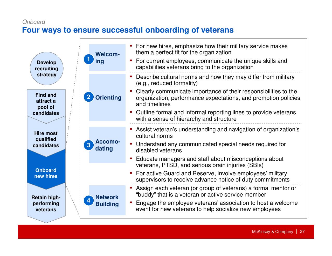 Process slide 28 from How Companies Can Capture The Veteran Opportunity