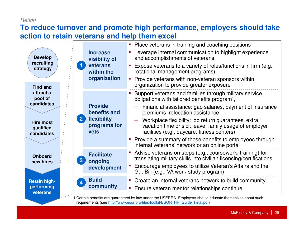 Process slide 30 from How Companies Can Capture The Veteran Opportunity