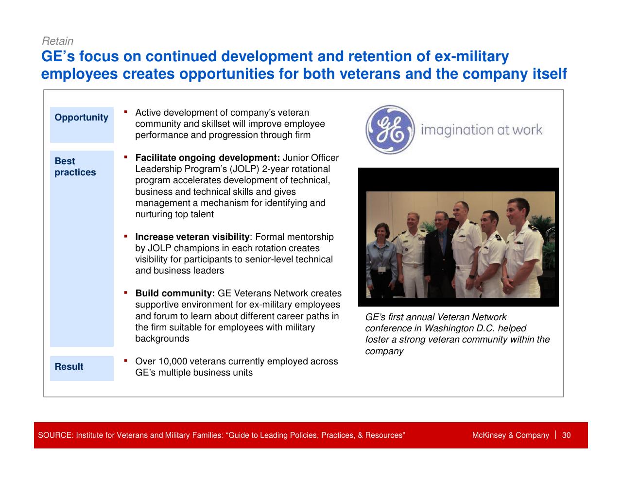 Table slide 31 from How Companies Can Capture The Veteran Opportunity