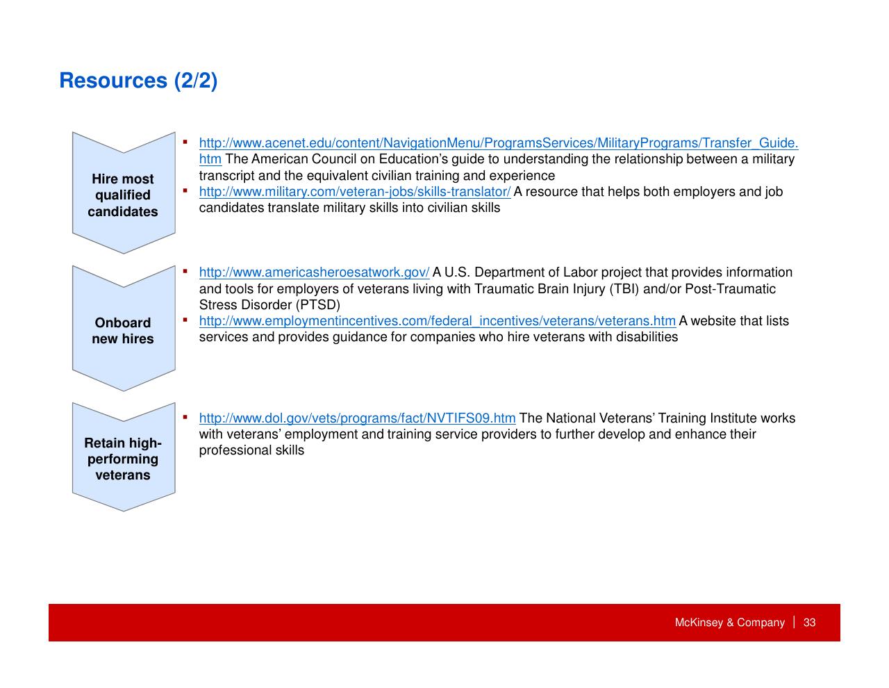 Process slide 34 from How Companies Can Capture The Veteran Opportunity