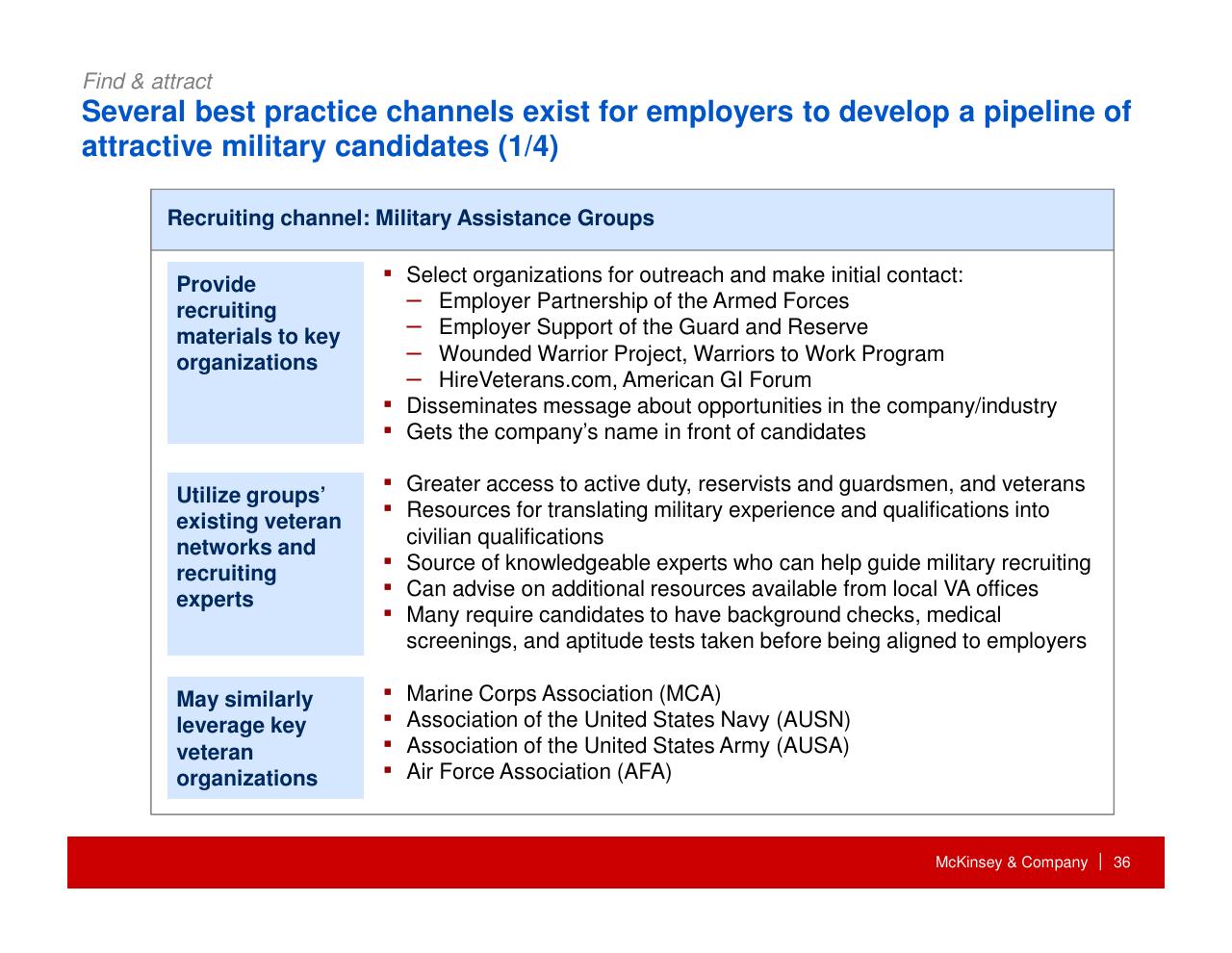Table slide 37 from How Companies Can Capture The Veteran Opportunity
