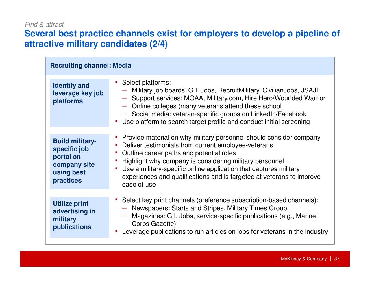 Table slide 38 from How Companies Can Capture The Veteran Opportunity