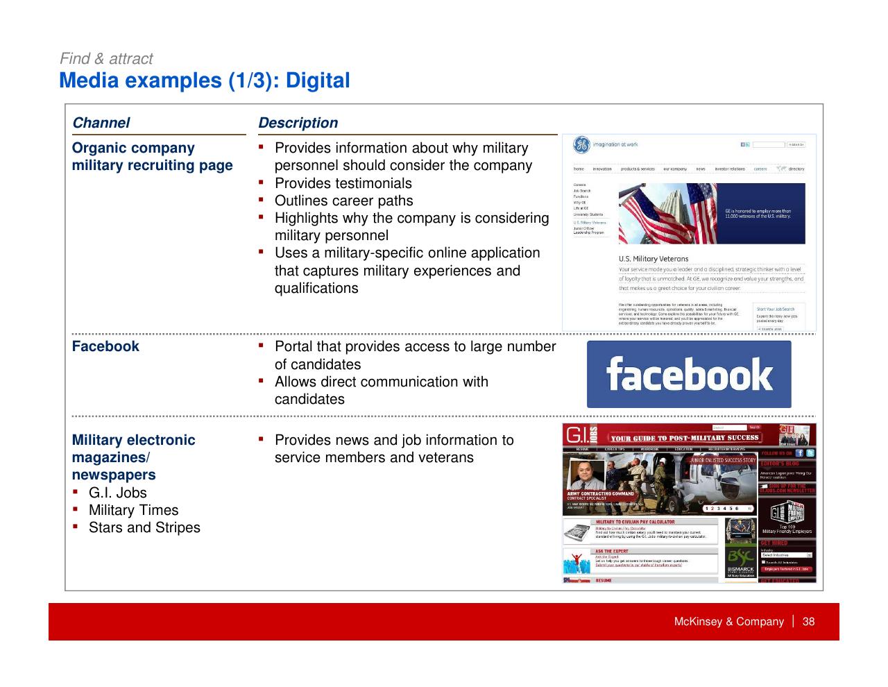 Table slide 39 from How Companies Can Capture The Veteran Opportunity