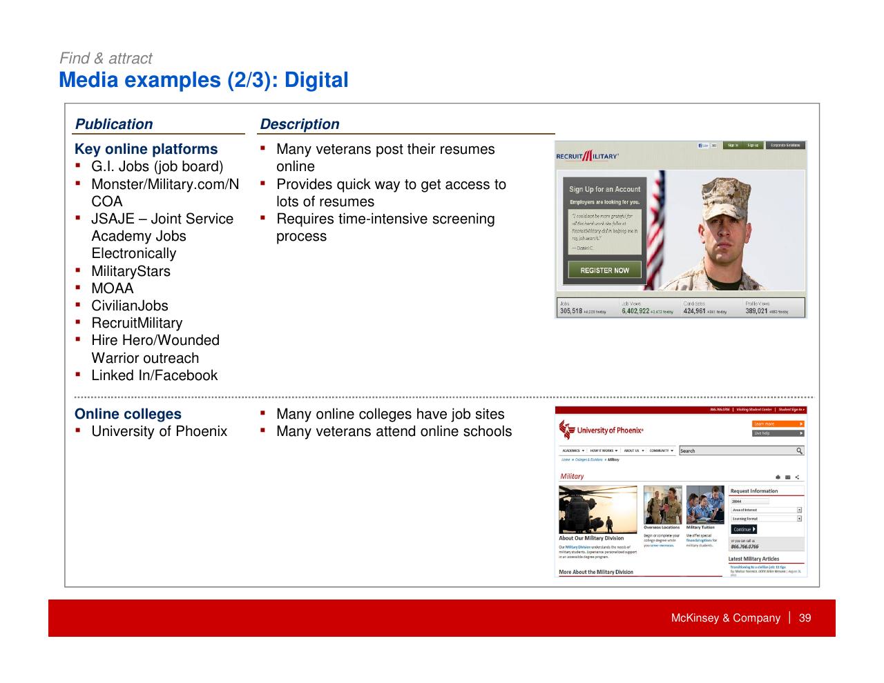 Table slide 40 from How Companies Can Capture The Veteran Opportunity